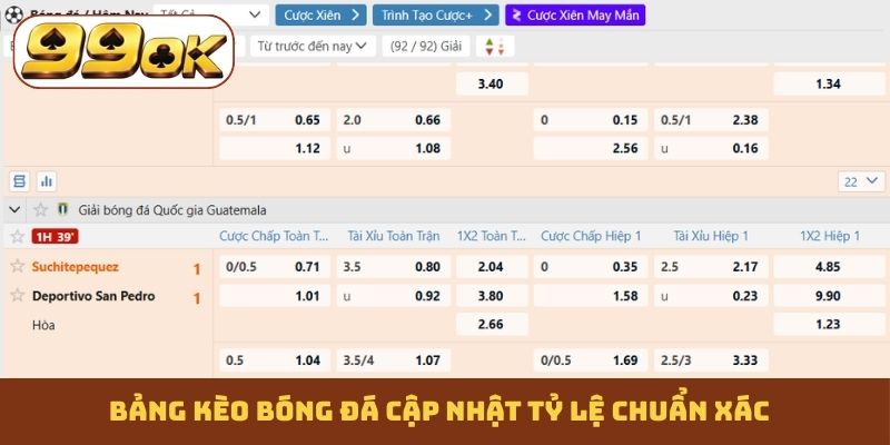 Bảng kèo bóng đá cập nhật tỷ lệ chuẩn xác
